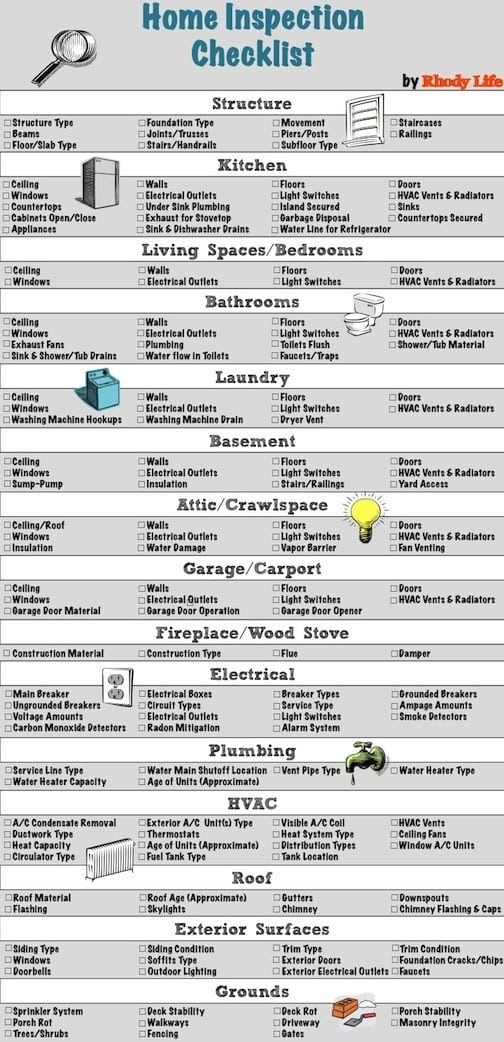 Home Inspection Checklist