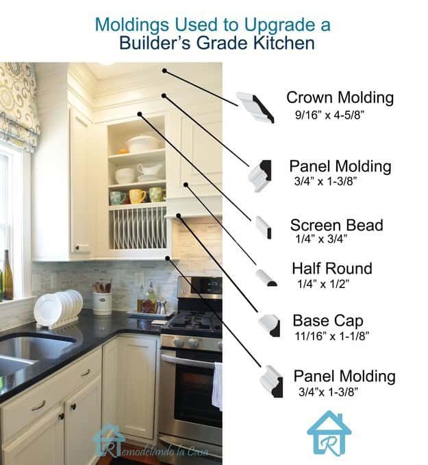 Molding for Kitchen