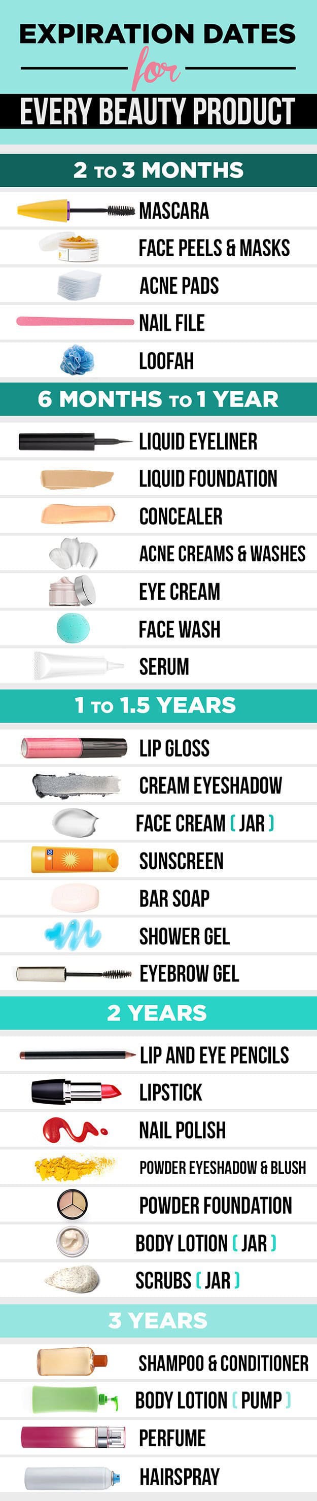 Know the Expirate Date for Each Beauty Product